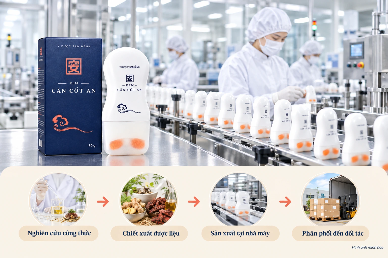 quy trình sản xuất kem cân cốt an 